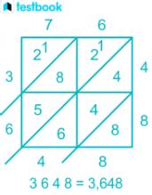 Image result for Lattice Algorithm