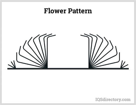Image result for Roll Forming Flower Diagram