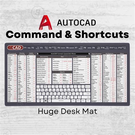 Afbeeldingsresultaten voor AutoCAD Quick Command List