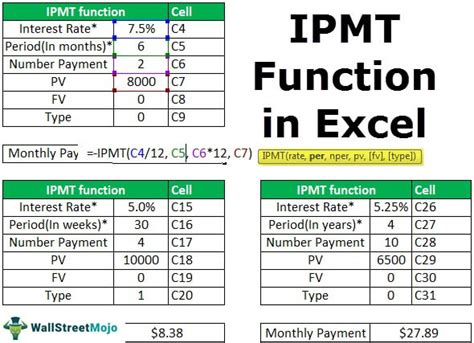 Toradh íomhá ar Math Behind Excel Ipmt Function