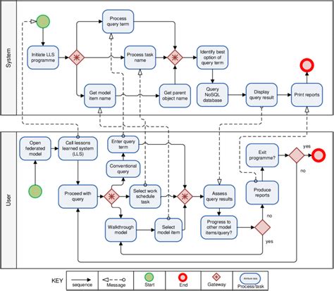 Implementation Diagram