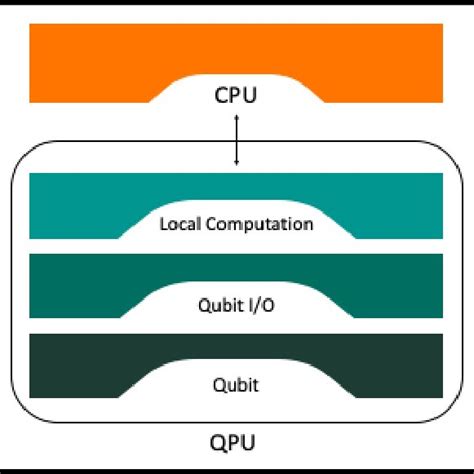 Quantum Computer Stack Middleware に対する画像結果