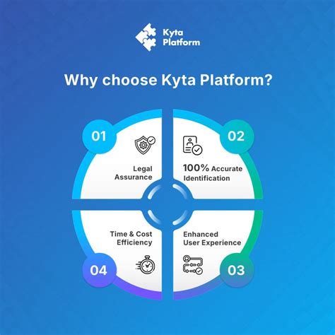 Electronic Insurance Financing に対する画像結果