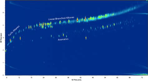 Image result for GC Tof MS