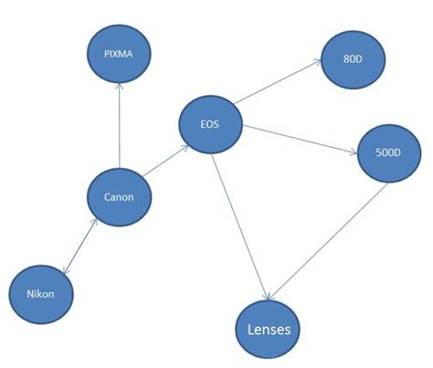 Image result for Semantic Call Graphs