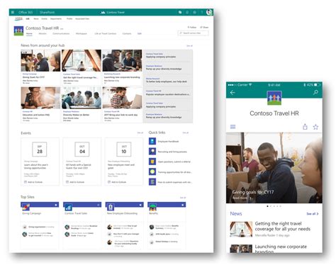 Résultat d’images pour SharePoint Hub Examples