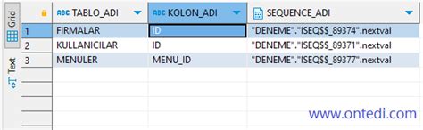 Afbeeldingsresultaten voor Sequence in Oracle SQL