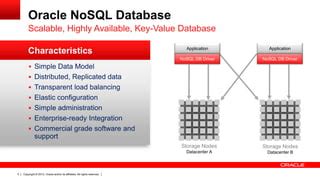 Image result for Oracle NoSQL Database Architecture
