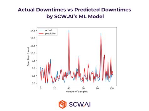 Image result for Predictive Maintenance with Machine Learning