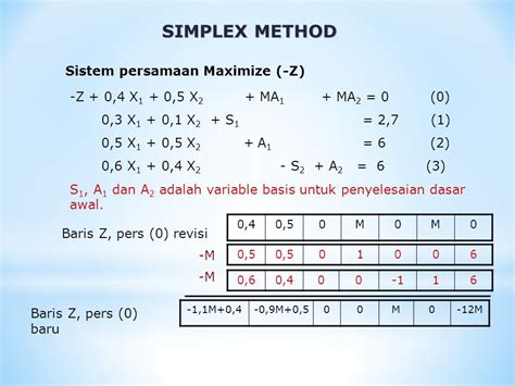 Toradh íomhá ar Basis Simplex