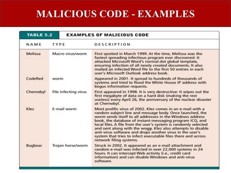 Toradh íomhá ar Malicious Code Examples