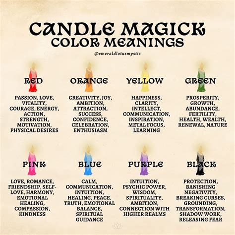 Candle Magic Color Chart కోసం చిత్ర ఫలితం