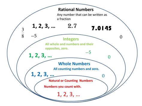 Image result for Problems On Distributive Property Class 8 Rational Numbers