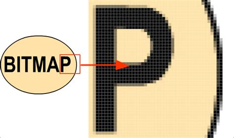 Image result for Bitmap Print