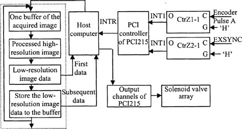 Sorting Flowchart に対する画像結果