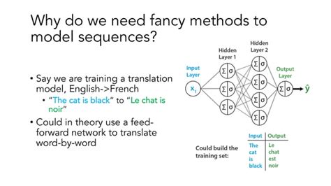 Image result for Sequence Modelling