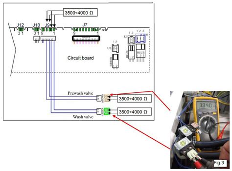 Image result for Electrolux Washing Machine Error Codes