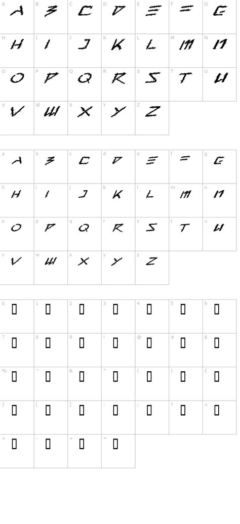 Afbeeldingsresultaten voor Type Character Map Keyhole