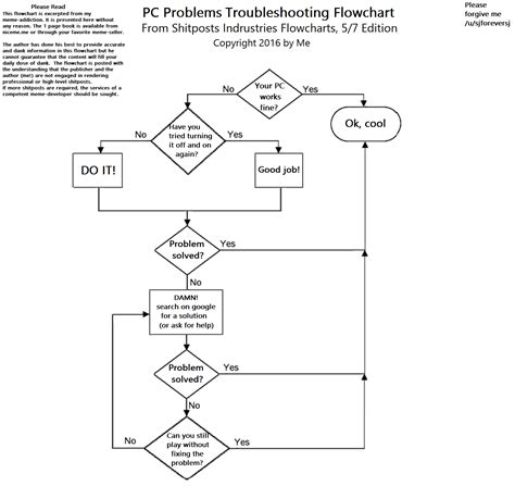 Toradh íomhá ar Easy Flowchart of Computer