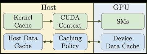 Toradh íomhá ar Kernel Executor