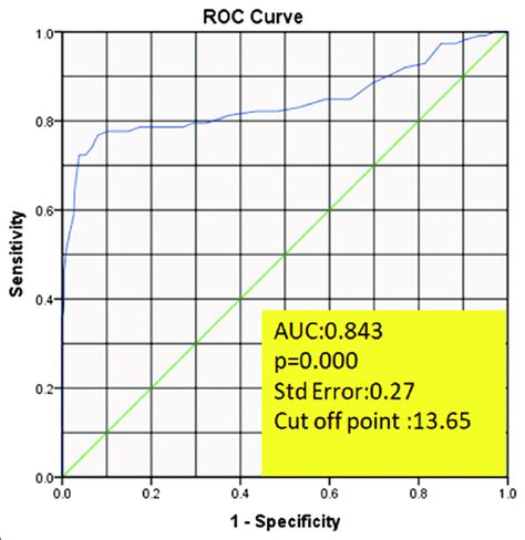 Image result for Curve Table for Operator