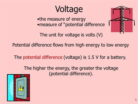 Voltage vs Potential Difference に対する画像結果