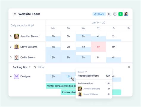 Afbeeldingsresultaten voor Example of Workload Chart
