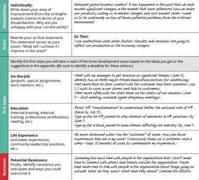 Image result for HR Development Plan