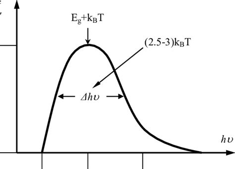 Relative Intensity From IR Spectrum に対する画像結果