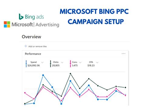 Image result for Bing PPC Tutorial