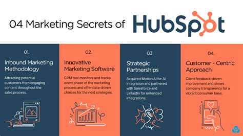 Image result for HubSpot Distribution Strategy