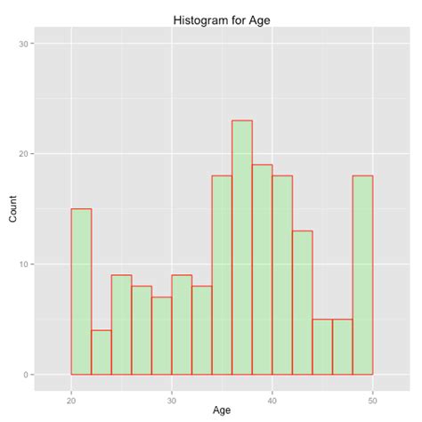 Image result for Histogram Scatter Plot INR Ggplot2