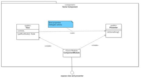 Image result for JavaFX Components