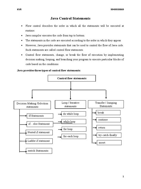 Flow Control Statements in Java に対する画像結果