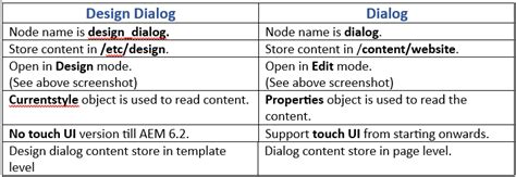 Image result for Time Over Dialog Design