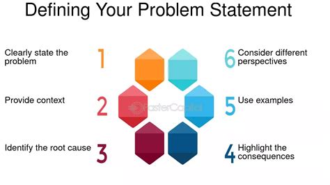 Image result for Defining Problem Statement