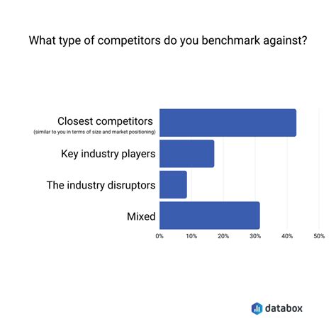 Image result for Competitive Benchmarking