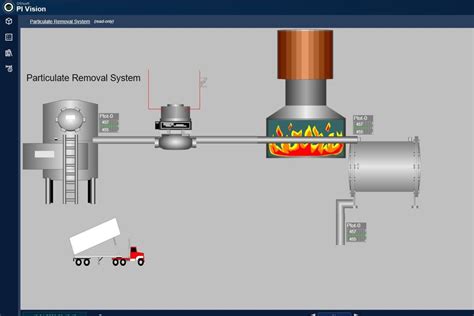 Afbeeldingsresultaten voor PI ProcessBook vs Vision