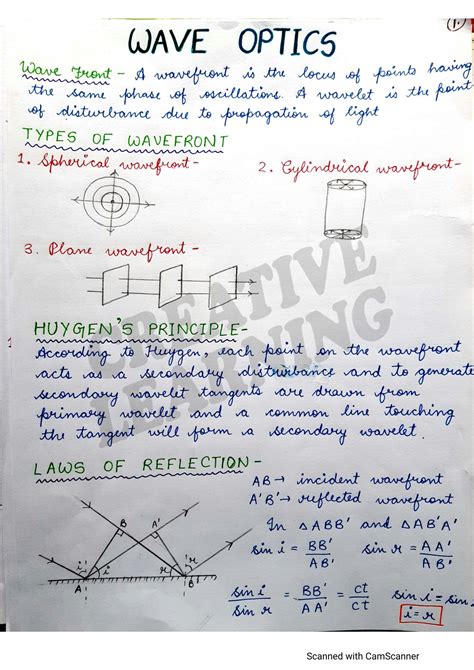 Toradh íomhá ar Wave Optics Class 12 Diagram