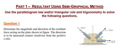 Image result for What Is Semi Graphical Method