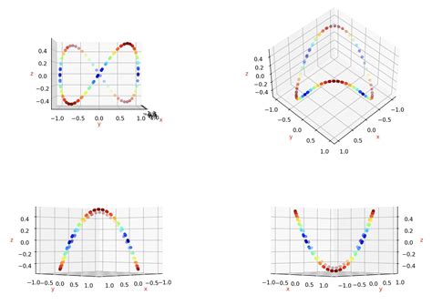 Image result for Matplotlib Color Transparency Plot 3D
