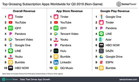 Image result for Subscription App Competitor Comparison