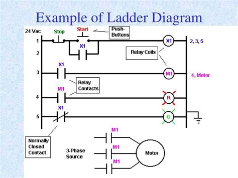 Image result for plc Ladder Diagram Tutorial