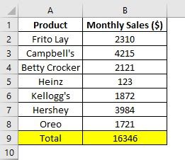 Toradh íomhá ar Excel Worksheet Function VBA
