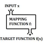 Target Time Function Map에 대한 이미지 결과