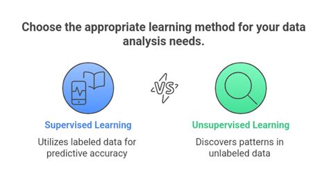 Image result for Semi-Supervised Supervised Unsupervised