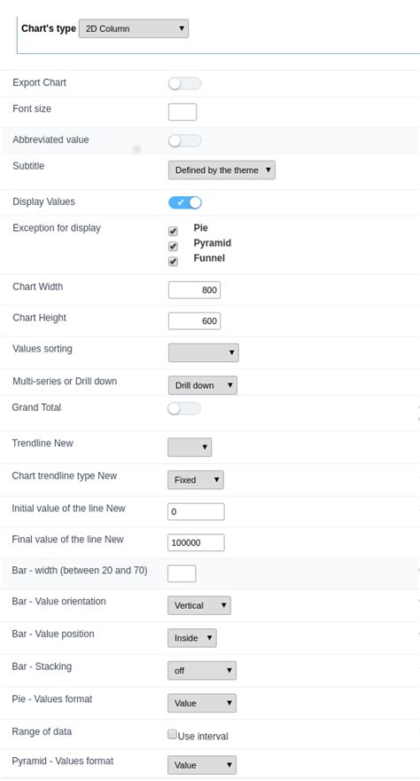 Afbeeldingsresultaten voor Scriptcase Us Map Charts