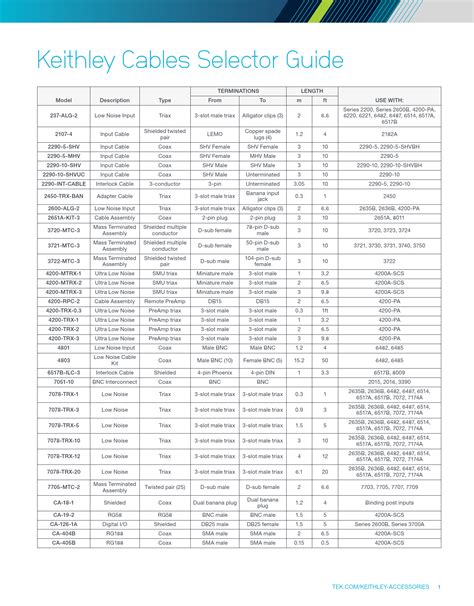 Image result for Cable Selection
