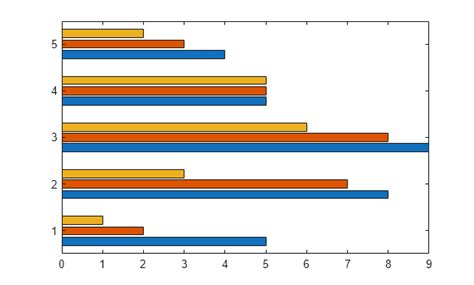 Image result for MATLAB Bar Chart