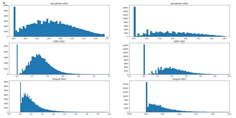 Afbeeldingsresultaten voor Zero-Inflated Distribution Look Like